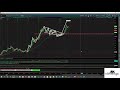 Watch How Market Makers Run Stop Loss | /GC 2020