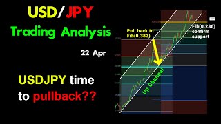 USDJPY analysis today: usdjpy time to pullback??🔥🔥