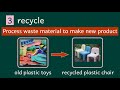 science grade 4 proper disposal of waste