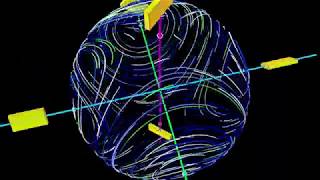AppDynSys : Intermediate Axis Theorem : Flow