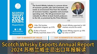 Scotch Whisky Exports Annual Report 2024苏格兰威士忌出口年报解读