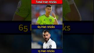 🔥 Comparison: Cristiano Ronaldo vs. Karim Benzema | Legendary Football Duel 🔥