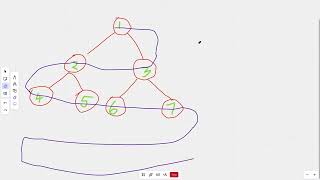 103. Binary Tree Zigzag Level Order Traversal - Leetcode Lixcode