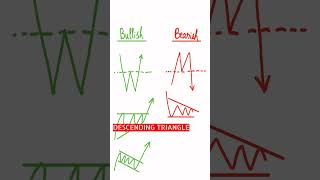 EASY MONEY! MASTER THESE #trading CHART PATTERNS!