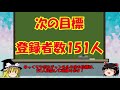 【ご報告】チャンネル登録者数100人突破！いつもありがとう！