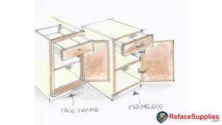 Section 3.1 Identification of Cabinetry for Refacing