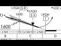 where s the missed approach point visual descent point explained