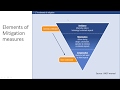 Environmental Impact Assessment:Impact Mitigation