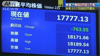 世界株安が止まらない・・・株価、一時800円近く下落(15/08/25)