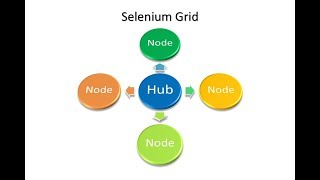Selenium grid using VisGrid By Nagaraju Dasam