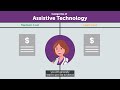 What is Assistive Technology - APM Communities