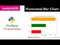 Horizontal Bar Graph | Bar Chart | Matplotlib | Python Tutorials