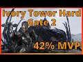 AT Scouter / Machinist 422 Ivory Tower/Voldis Hard Gate 2 (42% MVP)