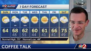 COFFEE TALK: Temps are back down... and about to go back up! Let's make sense of this pattern!