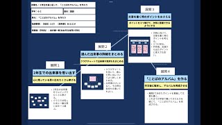 【授業案解説】小２ 国語 【知技】(1)ウ　【思判表】Ｂ(1)エオ 仙台市立加茂小学校 金井　健一郎