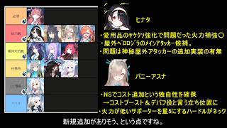 【ブルーアーカイブ】個人的な愛用品の印象とかを語ってみる【ブルアカ】