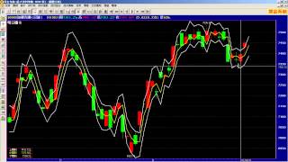 0904三關價？量價？費氏係數？續漲~齊克用