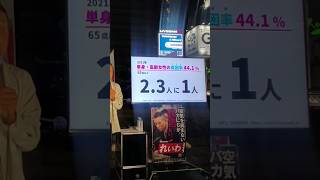 れいわ新選組山本太郎代表東海道本線新橋駅街宣展望の一部 一人暮らし女性高齢者の2,３人に１人が貧困