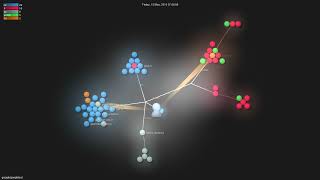 google/googletest - Gource visualisation