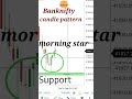 #Banknifty morning star pattern || @HivanshTrader ||