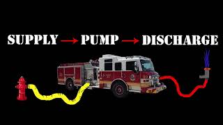 PADO Skill #17 Pump Troubleshooting