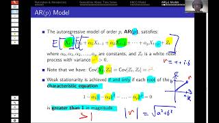 ACST3060: AR(p) Time Series Models