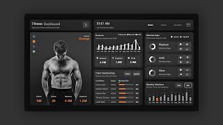 Best Power BI End to End Dashboard Project | Data Analytics Course
