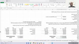 מכון לב, חשבונאות ניהולית מתקדמת שעור 6 11.1.2024, עמי מי-טל, רו\