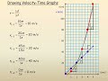 drawing velocity time graphs