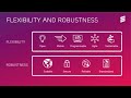 ericsson keynote is your business ready