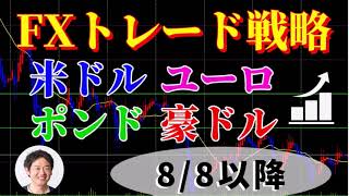 FXトレード来週の戦略 8/8（月）以降