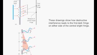 Diffraction Sec 27 5