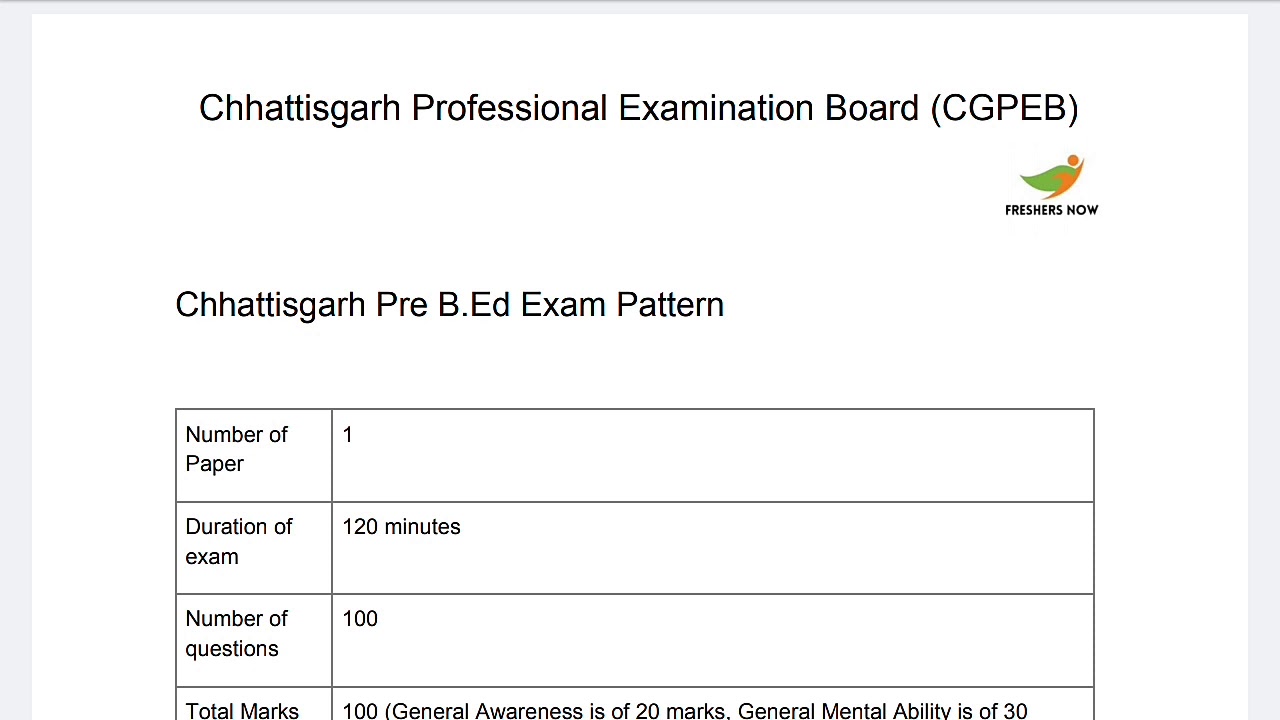 CG PRE B. ED. 2020 Exam Syllabus And Pattern Of Exam - YouTube