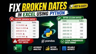 Fix Broken Dates in Excel Using Python (Fast & Easy)