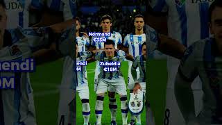 Real Sociedad : Player Values Unveiled | UCL Match Day 4: 2023-24 #shortvideo #shorts #socidad #ucl