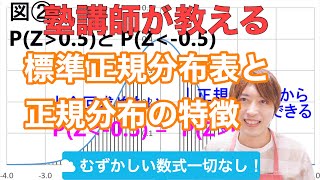 正規分布⑤：標準正規分布表の読み方と正規分布の特徴【統計確率/大学数学】