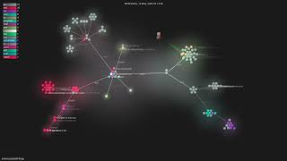 antoinezambelli/forge - Gource visualisation