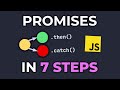 The Only JS Promises Video You Need To Watch