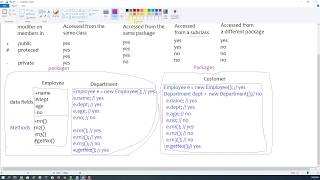Java Tutorial 44 - Access (Visibility) Modifiers