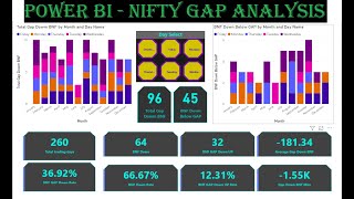 Nifty and Bank Nifty Gap Up / Down Analysis using POWER BI!!#powerbi #nifty