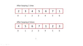 Rotate an array by d elements | interview question