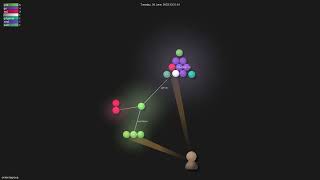 oriser/regroup - Gource visualisation