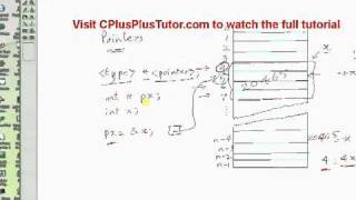 C Programming Tutorial _ 21 - Concept of Pointers - Part 2 [HD]x.mp4