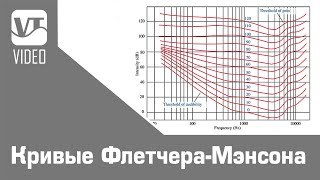 Кривые Флетчера-Мэнсона