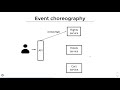 distributed .net core dshop episode 8 distributed transactions 2pc event choreography saga