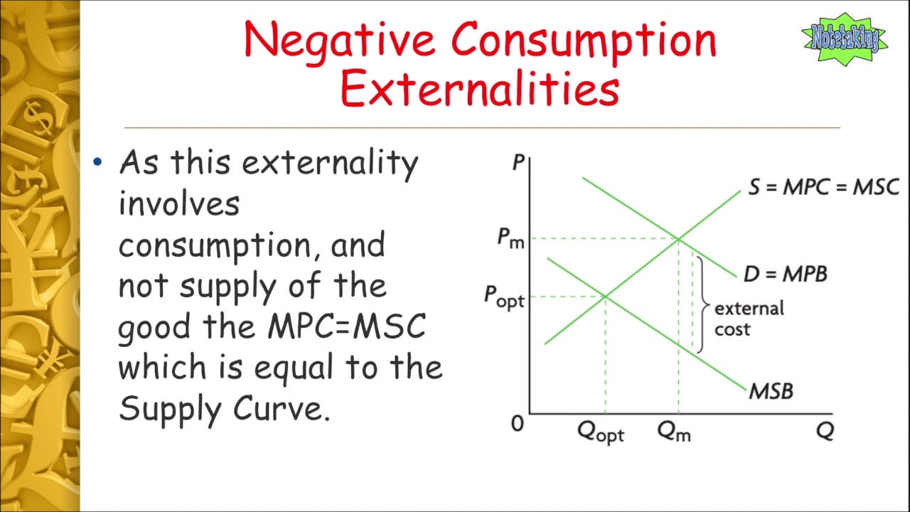 Negative Externality Of Consumption