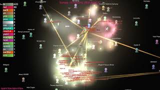 The Evolution of OpenClaw in 2 Minutes 🚀 (Gource Visualization)