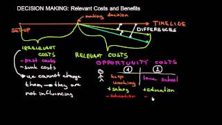 Managerial Accounting: Decision Making  -Relevant Costs and Benefits