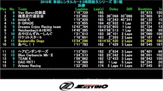 レンタルカートイベント「２０１８年幸田３時間耐久シリーズ」