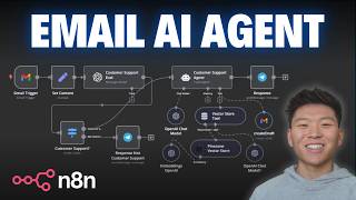 How I Built an AI Agent to Automate my Emails in n8n (Step by Step, No Code)